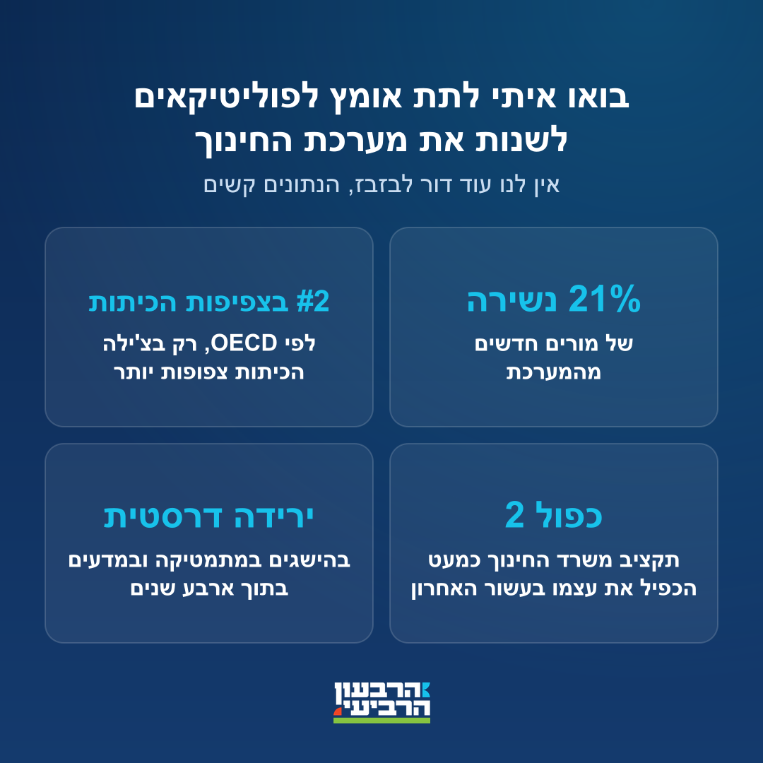 ארבעת הנתונים על מערכת החינוך בישראל
